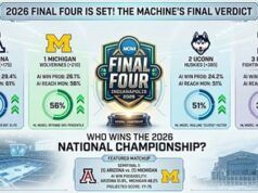 Quote e pronostici finali AI per il 2026: il campo è pronto per Indy