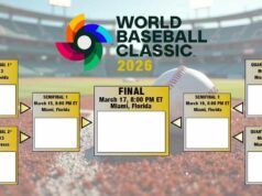 Girone a eliminazione diretta del World Baseball Classic 2026: programma dei quarti di finale e percorso verso Miami