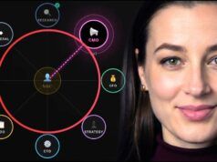 7 Guida al flusso di lavoro, ai ruoli e alle misure di sicurezza della riunione del comitato degli agenti AI 2026