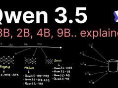 Quen 3.5 Modelli più piccoli vs. più grandi: perché la gamma di Alibaba è importante