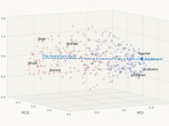 Lo studio antropico mappa la “deriva” dell’intelligenza artificiale nella chat emotiva.
