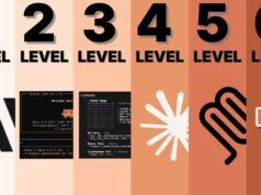 Spiegazione del livello del codice cloud: 6 passaggi dai segnali alla scalabilità