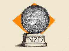 Il cambio NZD/USD sale mentre il Kiwi guida la corsa in un contesto di ampio calo del dollaro