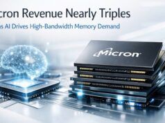 I ricavi di Micron nel secondo trimestre sono quasi triplicati grazie al boom della domanda di memoria AI
