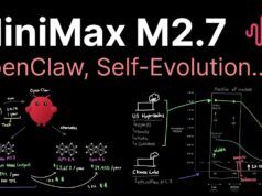 Scopri MiniMax M2.7: il nuovo modello di intelligenza artificiale di cui tutti parlano