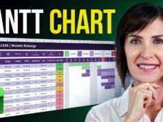 Il diagramma di Gantt Excel gratuito sostituisce i costosi strumenti di PM