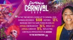 Riassunto di Mas Domnik 2026 – statistiche e dopofilm