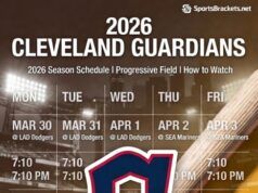 Programma 2026 dei Cleveland Guardians: risultati, guida TV e PDF stampabile