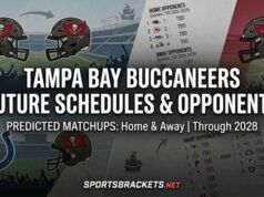 Futuri avversari dei Tampa Bay Buccaneers: incontri annuali in casa e fuori casa fino al 2028