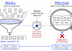 La messa a punto di RAG potrebbe ridurre tranquillamente la precisione di acquisizione del 40%, mettendo a rischio le pipeline degli agenti